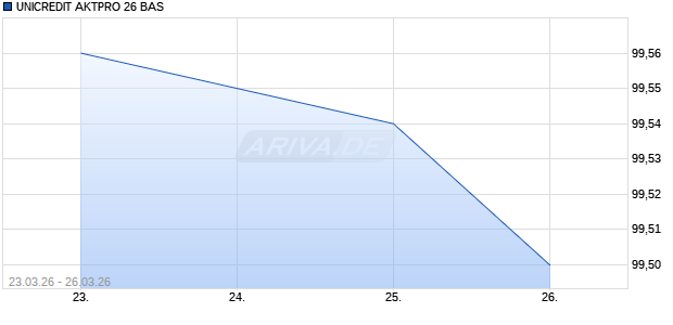 UNICREDIT AKTPRO 26 BAS Aktie Chart