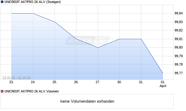UNICREDIT AKTPRO 26 ALV Aktie Chart