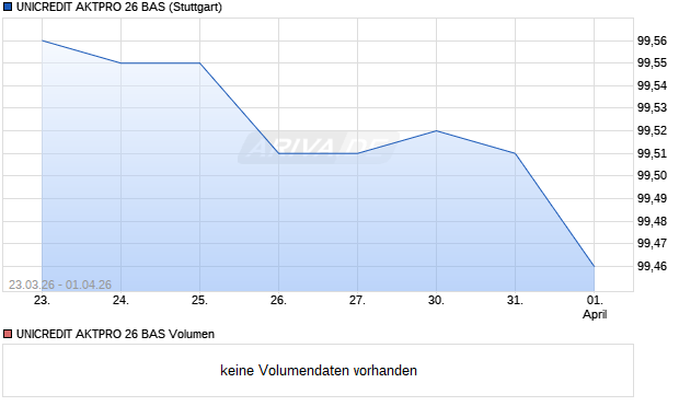 UNICREDIT AKTPRO 26 BAS Aktie Chart