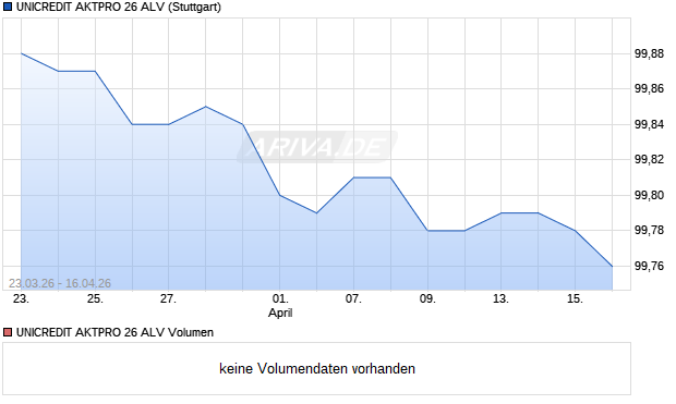 UNICREDIT AKTPRO 26 ALV Aktie Chart