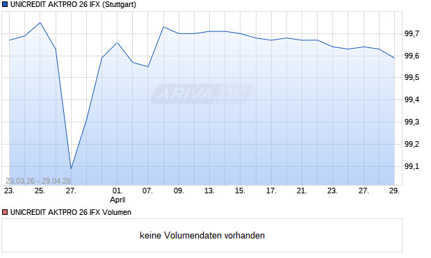 UNICREDIT AKTPRO 26 IFX Aktie Chart