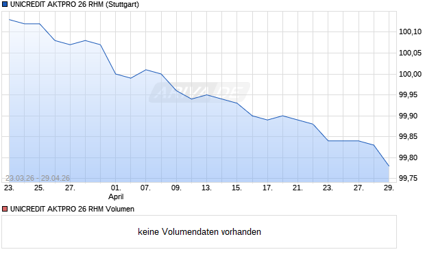 UNICREDIT AKTPRO 26 RHM Aktie Chart
