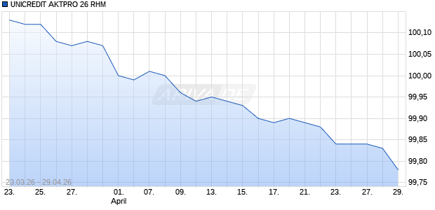 UNICREDIT AKTPRO 26 RHM Aktie Chart