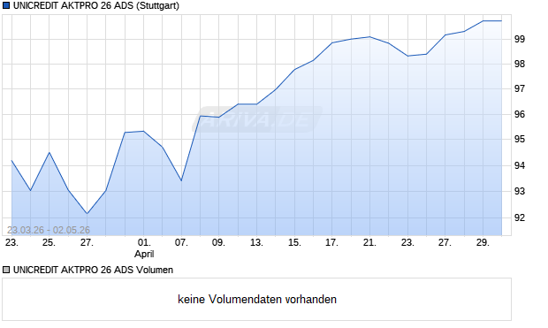 UNICREDIT AKTPRO 26 ADS Aktie Chart