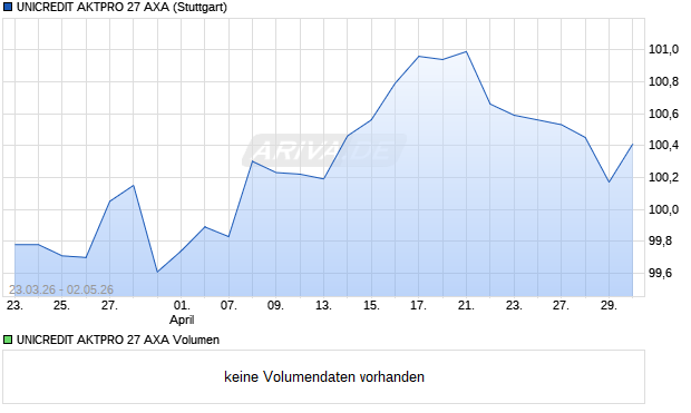 UNICREDIT AKTPRO 27 AXA Aktie Chart