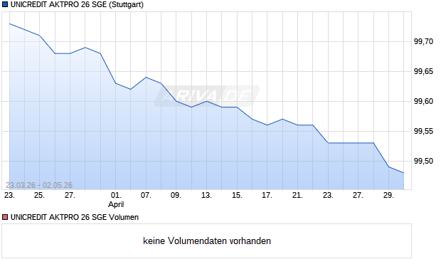 UNICREDIT AKTPRO 26 SGE Aktie Chart