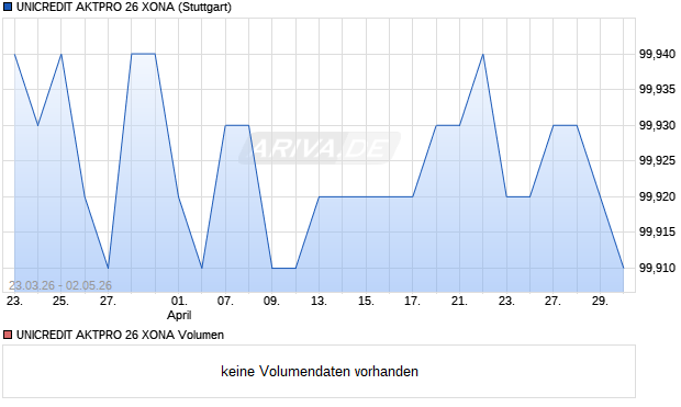 UNICREDIT AKTPRO 26 XONA Aktie Chart