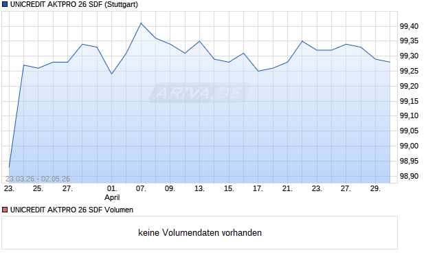UNICREDIT AKTPRO 26 SDF Aktie Chart