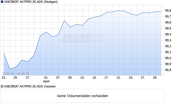 UNICREDIT AKTPRO 26 ADS Aktie Chart