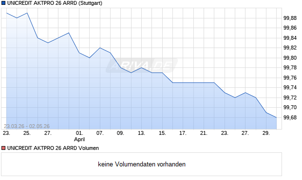 UNICREDIT AKTPRO 26 ARRD Aktie Chart