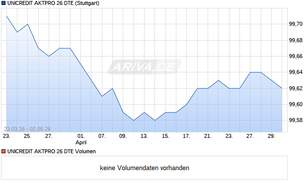 UNICREDIT AKTPRO 26 DTE Aktie Chart
