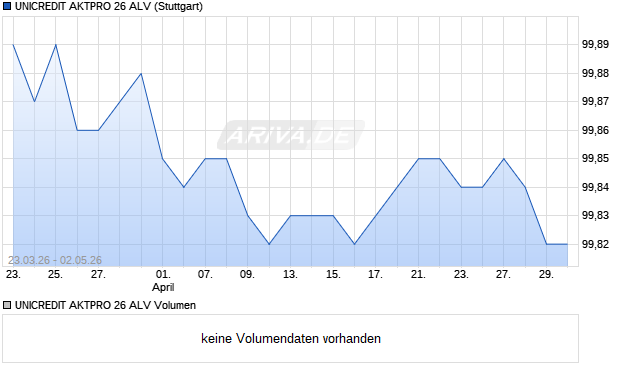 UNICREDIT AKTPRO 26 ALV Aktie Chart