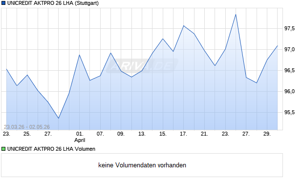 UNICREDIT AKTPRO 26 LHA Aktie Chart