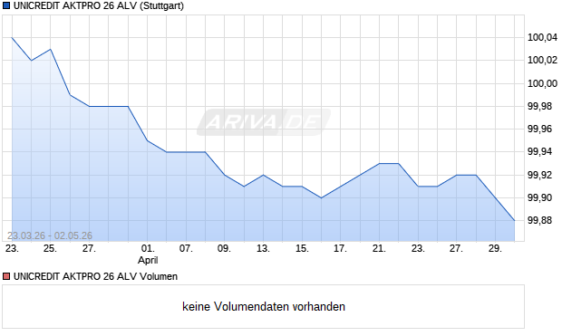 UNICREDIT AKTPRO 26 ALV Aktie Chart