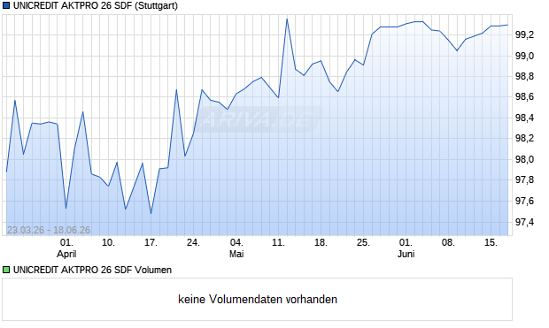 UNICREDIT AKTPRO 26 SDF Aktie Chart