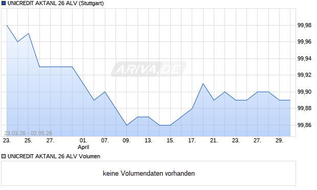 UNICREDIT AKTANL 26 ALV Aktie Chart