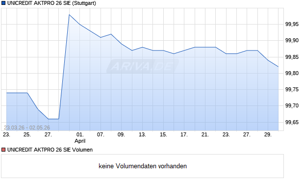 UNICREDIT AKTPRO 26 SIE Aktie Chart