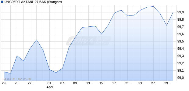 UNICREDIT AKTANL 27 BAS Aktie Chart