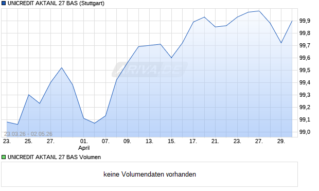 UNICREDIT AKTANL 27 BAS Aktie Chart