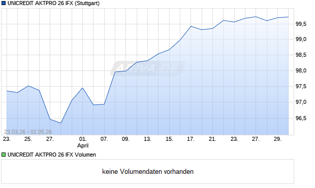 UNICREDIT AKTPRO 26 IFX Aktie Chart