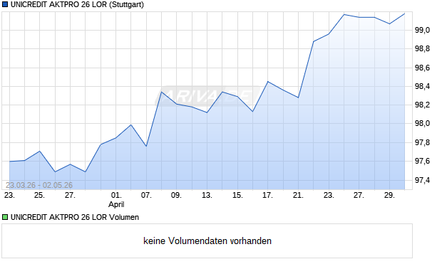 UNICREDIT AKTPRO 26 LOR Aktie Chart