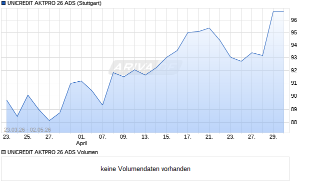 UNICREDIT AKTPRO 26 ADS Aktie Chart