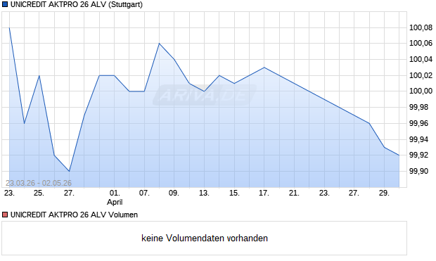 UNICREDIT AKTPRO 26 ALV Aktie Chart