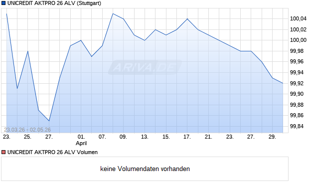 UNICREDIT AKTPRO 26 ALV Aktie Chart