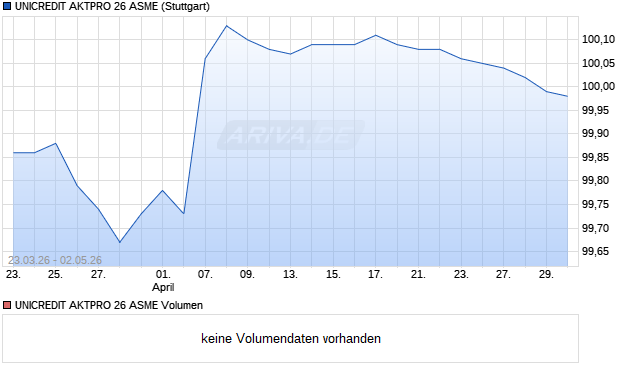UNICREDIT AKTPRO 26 ASME Aktie Chart