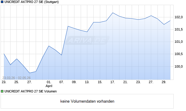 UNICREDIT AKTPRO 27 SIE Aktie Chart