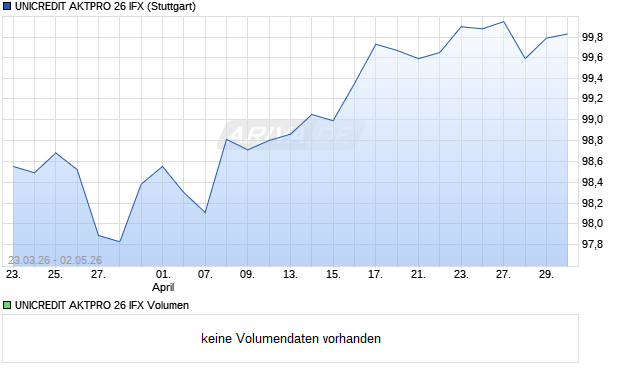 UNICREDIT AKTPRO 26 IFX Aktie Chart