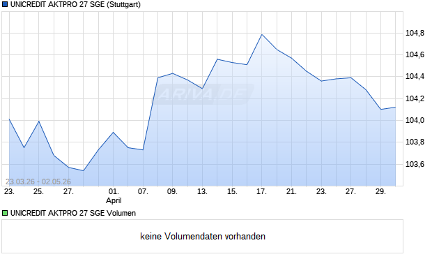 UNICREDIT AKTPRO 27 SGE Aktie Chart