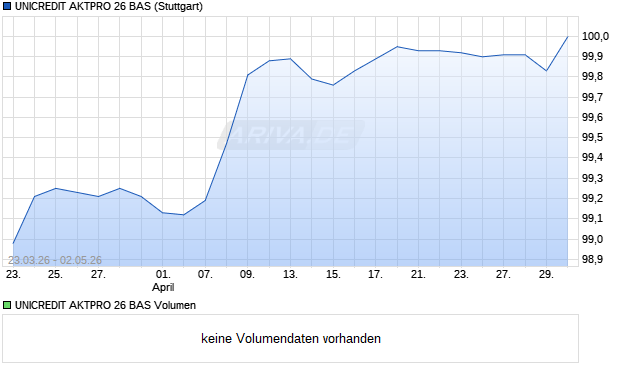 UNICREDIT AKTPRO 26 BAS Aktie Chart