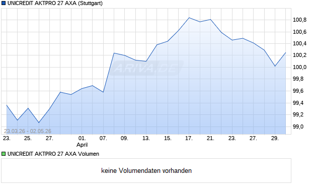 UNICREDIT AKTPRO 27 AXA Aktie Chart
