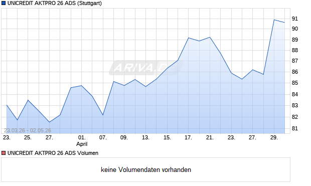 UNICREDIT AKTPRO 26 ADS Aktie Chart
