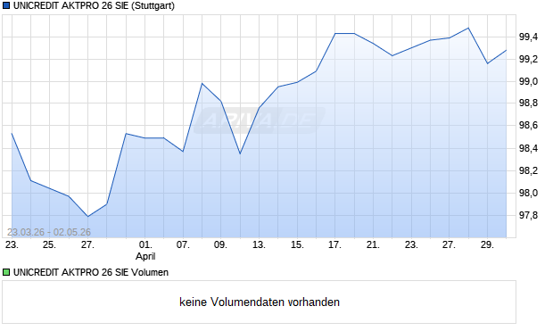 UNICREDIT AKTPRO 26 SIE Aktie Chart