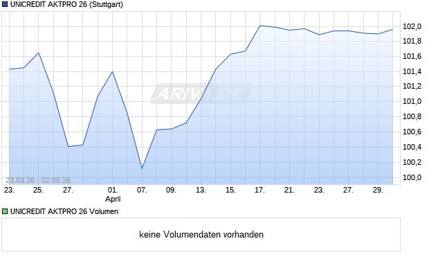 UNICREDIT AKTPRO 26 Aktie Chart