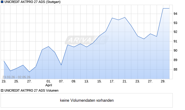 UNICREDIT AKTPRO 27 ADS Aktie Chart