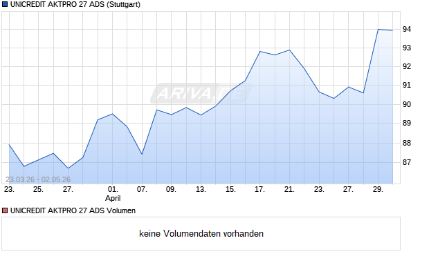 UNICREDIT AKTPRO 27 ADS Aktie Chart