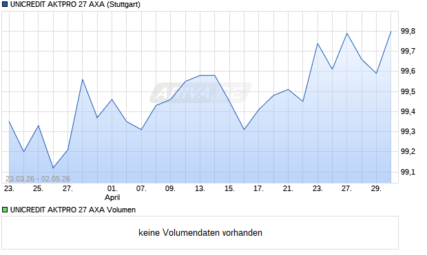 UNICREDIT AKTPRO 27 AXA Aktie Chart