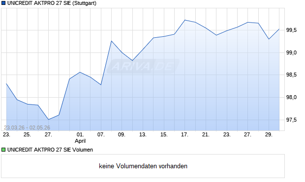 UNICREDIT AKTPRO 27 SIE Aktie Chart