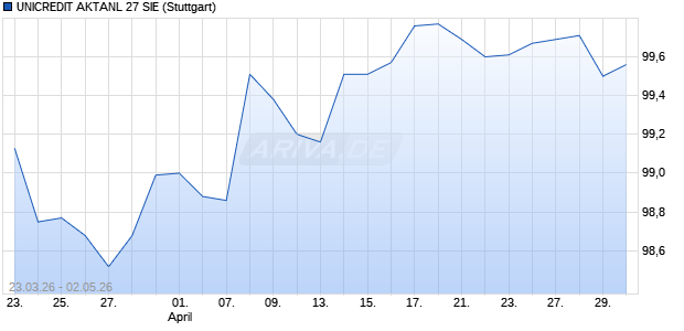 UNICREDIT AKTANL 27 SIE Aktie Chart