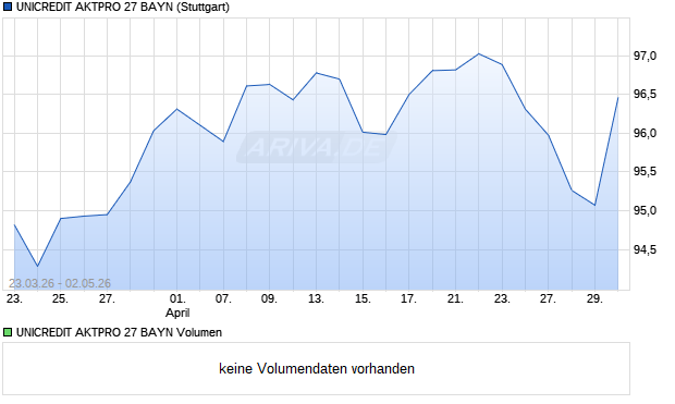 UNICREDIT AKTPRO 27 BAYN Aktie Chart
