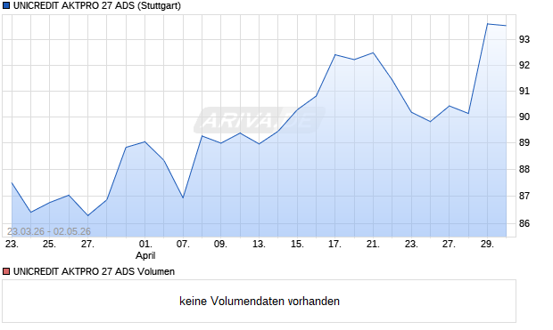UNICREDIT AKTPRO 27 ADS Aktie Chart