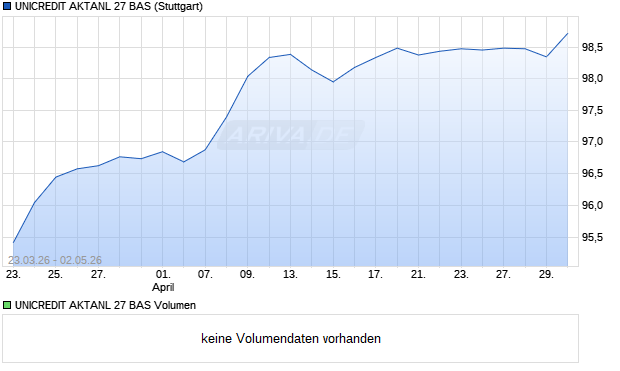 UNICREDIT AKTANL 27 BAS Aktie Chart