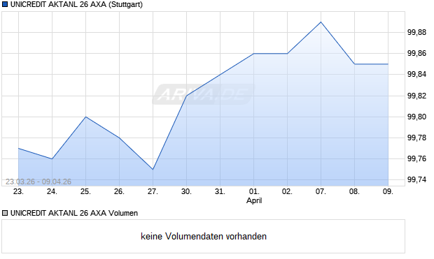 UNICREDIT AKTANL 26 AXA Aktie Chart