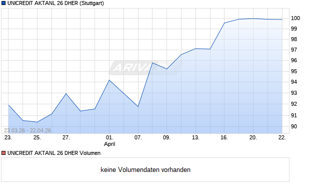 UNICREDIT AKTANL 26 DHER Aktie Chart