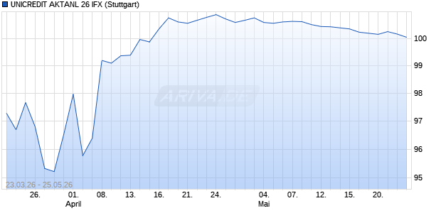 UNICREDIT AKTANL 26 IFX Aktie Chart