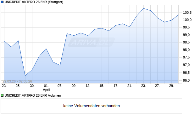 UNICREDIT AKTPRO 26 ENR Aktie Chart