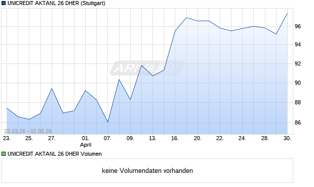 UNICREDIT AKTANL 26 DHER Aktie Chart
